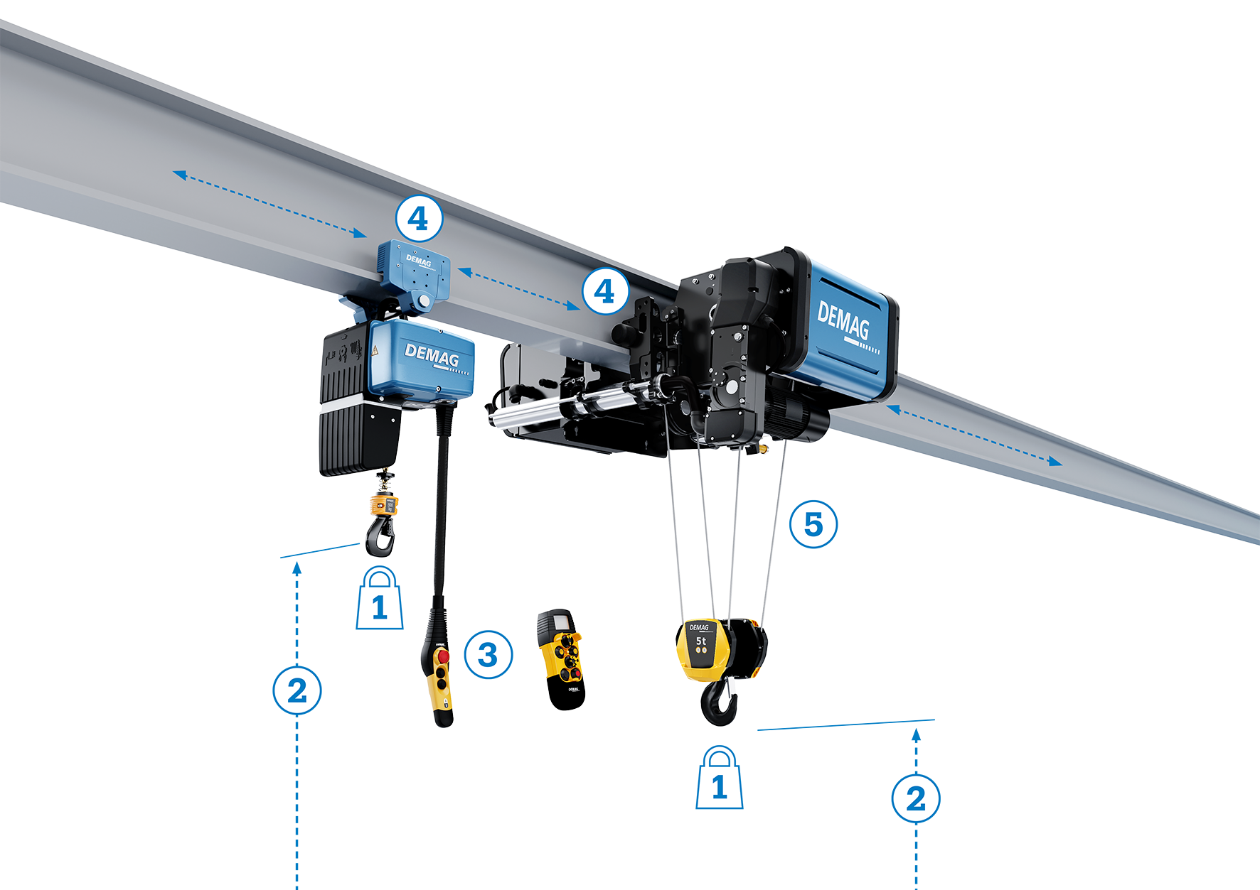 Demag Hebezeuge: Seilzug &amp; Kettenzug