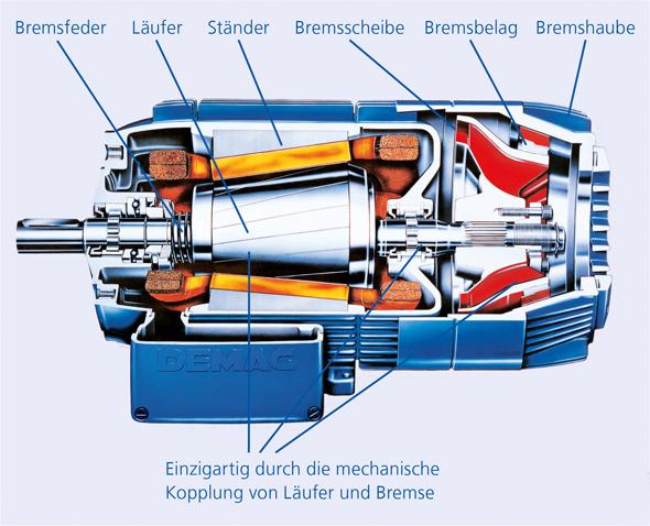 Konusläuferbremsmotoren - Technische Daten