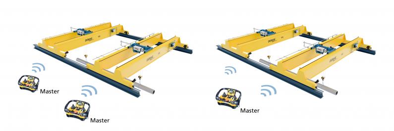 Smart-tandem control