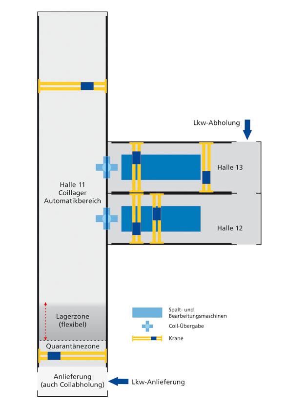 Becker stahl product layout de