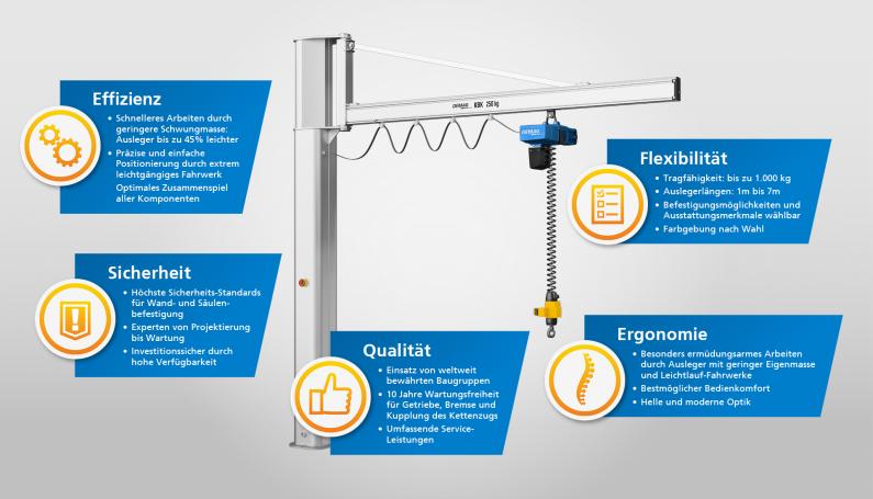 Infografik Schwenkkrane Aluline