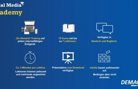 Übersicht über die Demag Social Media Academy.