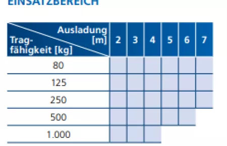 Einsatzbereich_Aluline_Schwenker