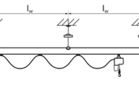 Profile section selection