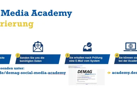 Schaubild zum Registrierungsprozess der Demag Social Media Academy.