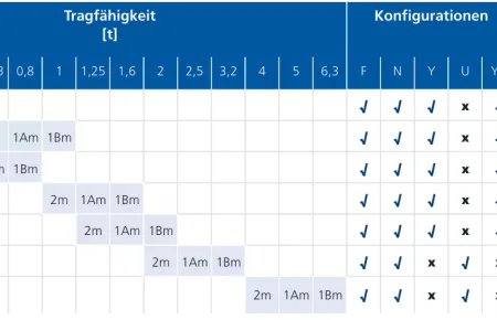 Technische Daten Bandzug