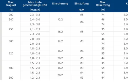 technische daten HCW