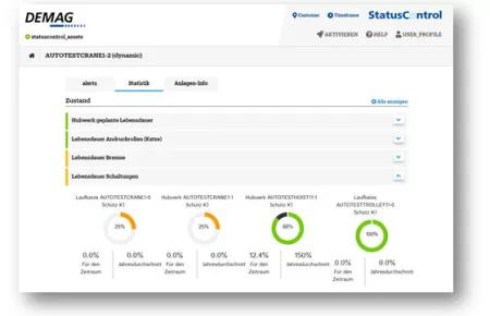 StatusControl Kranansicht