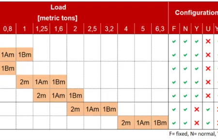 Technische Daten Belt Hoist